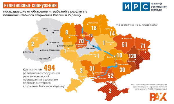 Распределение по областям религиозных объектов, пострадавших от артиллерийских обстрелов или ограблений со стороны российских военных согласно последнему отчету Института религиозной свободы, г. Киев.